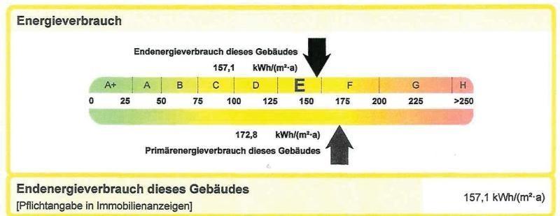 Energieverbrauch