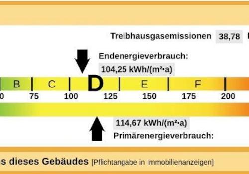Energieverbrauch