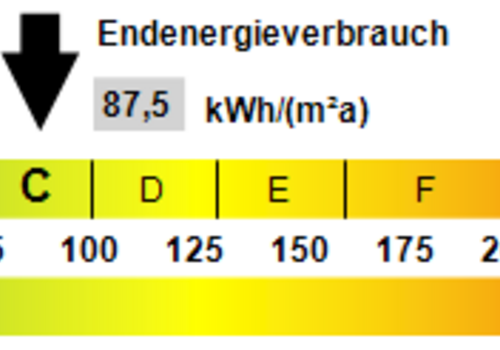 Kennwert Energieausweis
