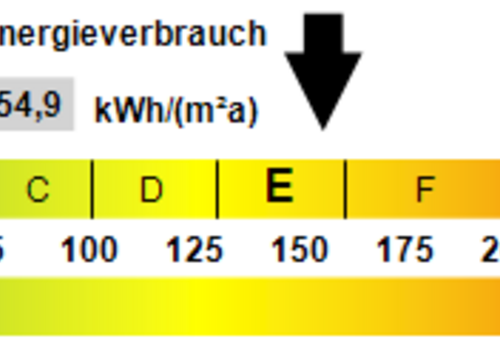 Kennwert Energieausweis