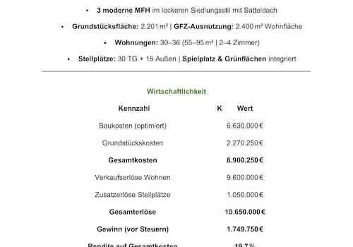 Übersicht für Investoren und Banken