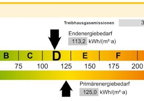 Screen Energieausweis