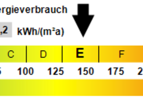 Kennwert Energieausweis