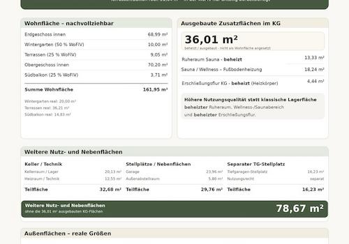 Wohn- und Nutzflächenprofil