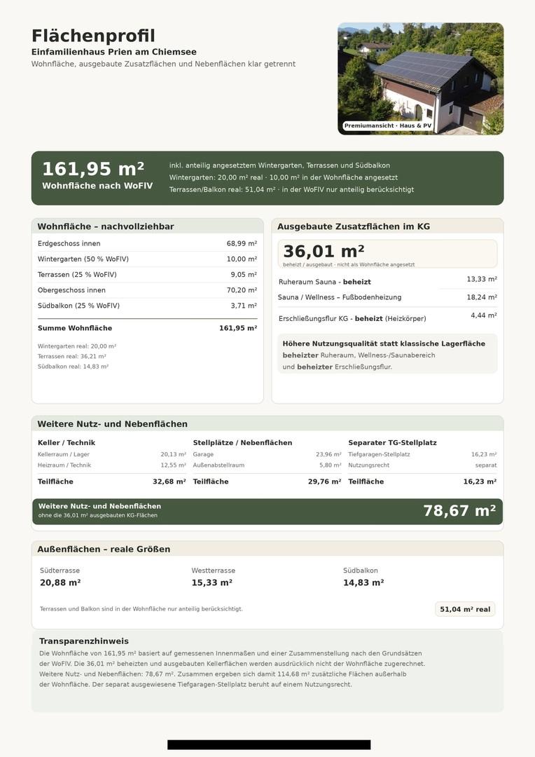 Wohn- und Nutzflächenprofil