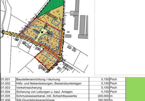 TW/SW Erschließung