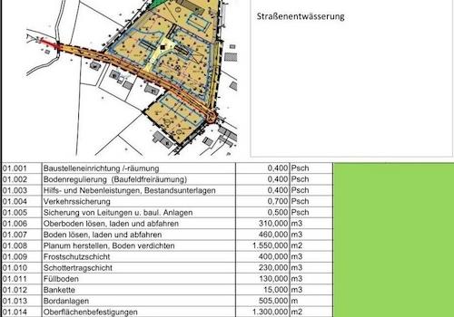 Äußere Erschließung 
