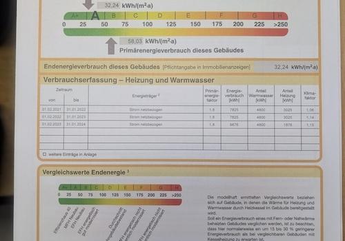 Energieausweis Oktober 25 
