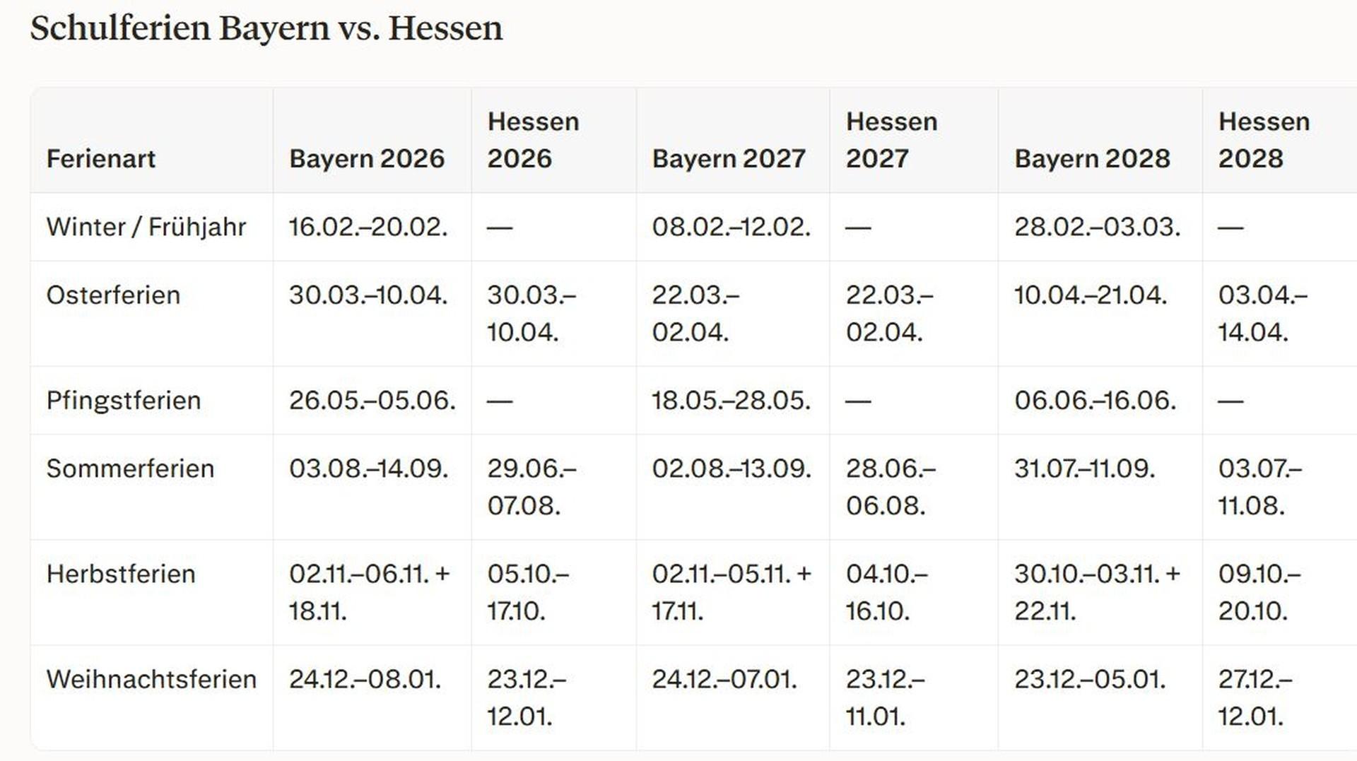 SCHULFERIEN Beispiel VERGLEICH