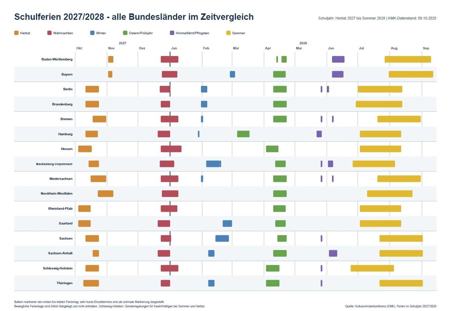 SCHULFERIEN 2027