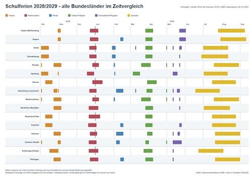 SCHULFERIEN 2028