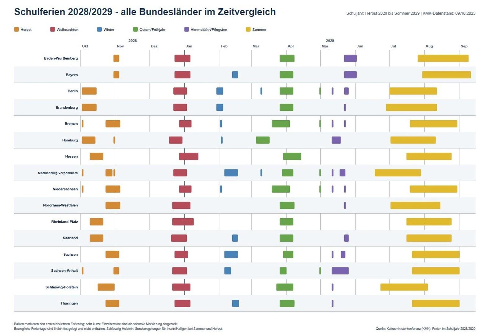 SCHULFERIEN 2028