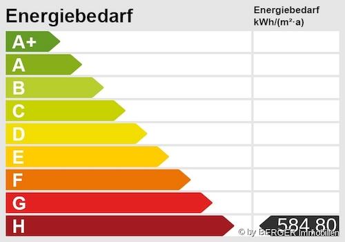 Energieskala