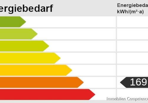 Sanierter Vierseithof in Niederbayern - ICC Immobilien Competence Center