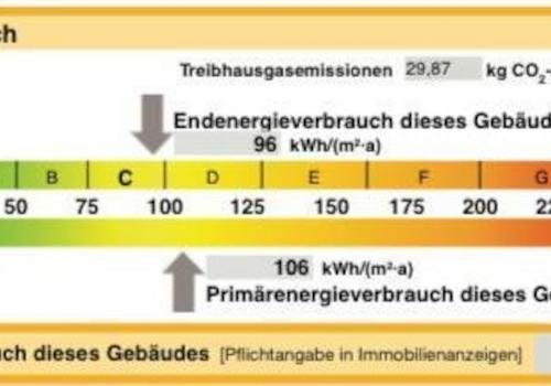 Energieverbrauch
