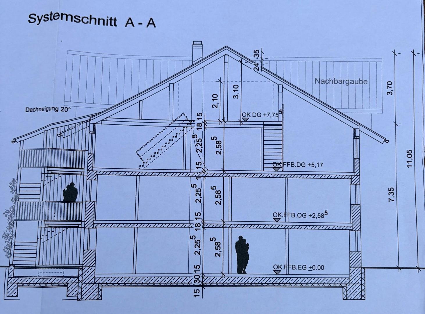 Systemschnitt