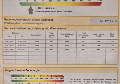 Energieausweis