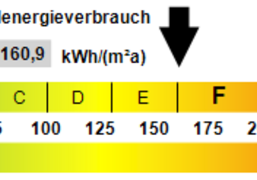 Kennwert Energieausweis