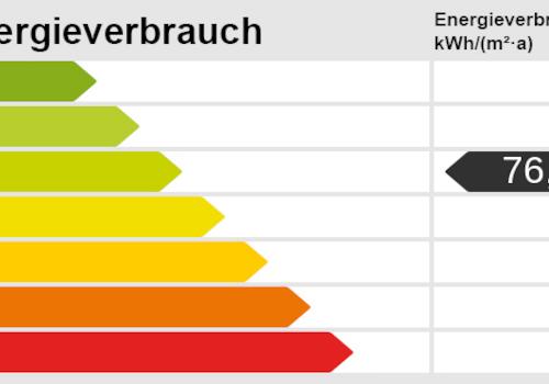 Energieskala