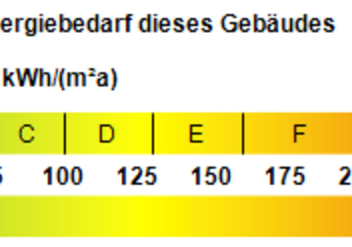 Kennwert Energieausweis