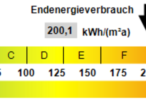 Kennwert Energieausweis