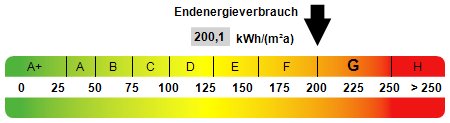 Kennwert Energieausweis