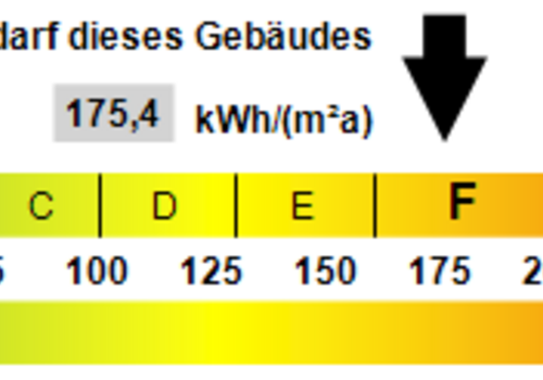 Kennwert Energieausweis