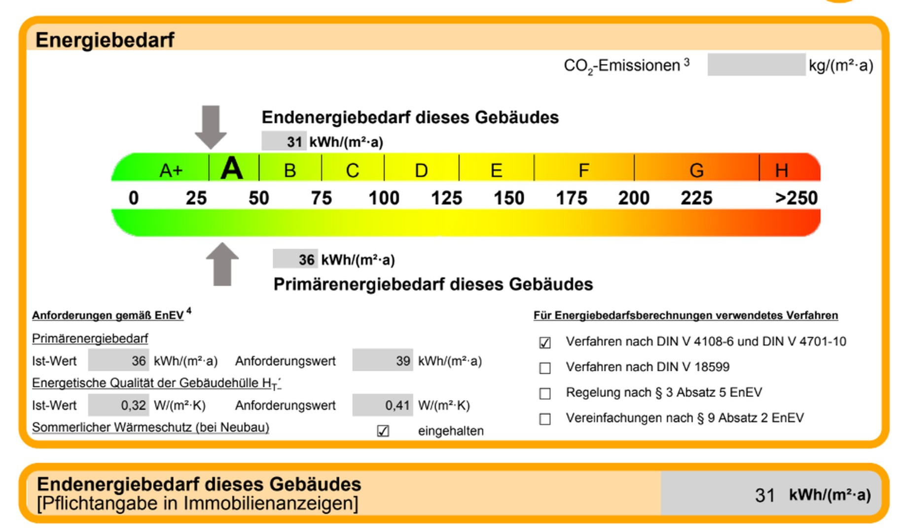 Energieausweis bis 2029