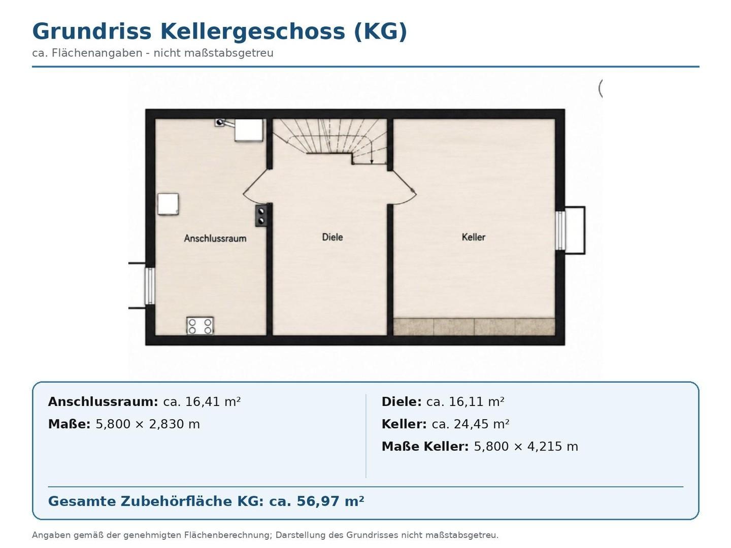 Grundriss KG