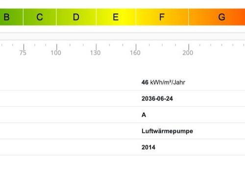 Energieausweis