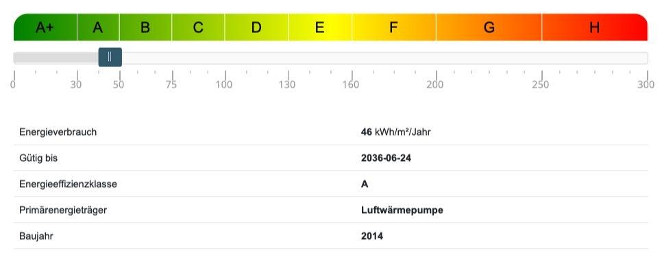 Energieausweis