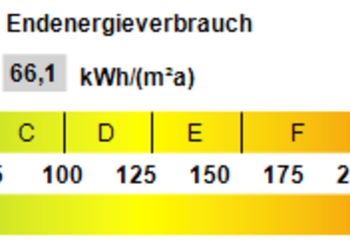 Kennwert Energieausweis