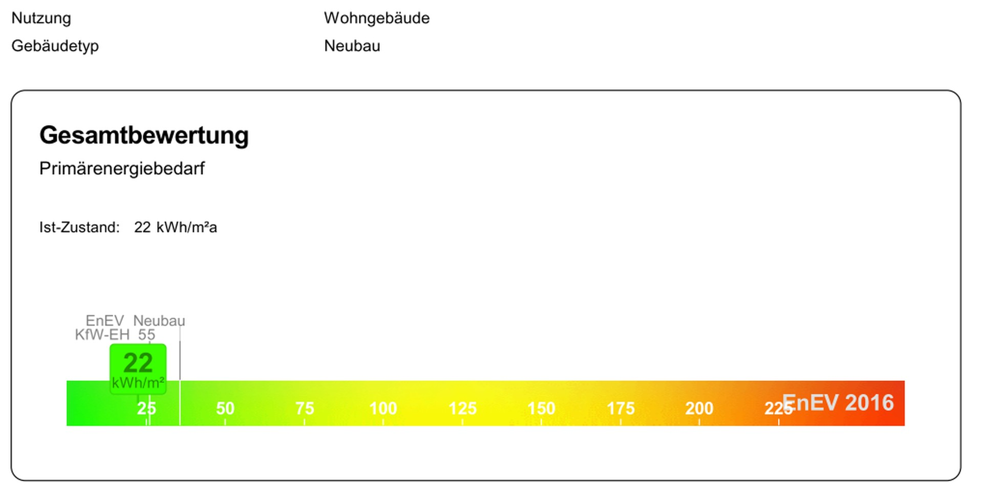 Energieausweis