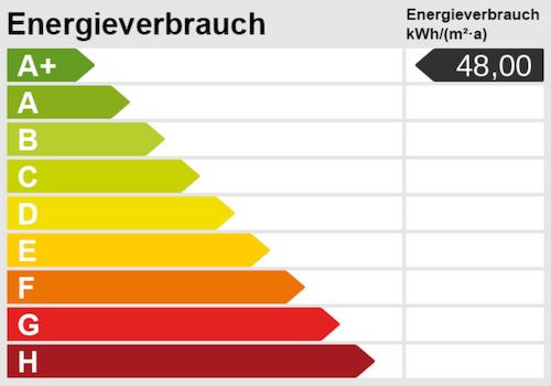 Energieskala 
