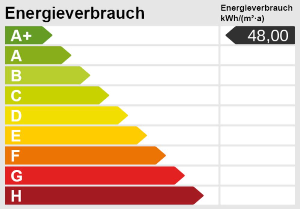 Energieskala 