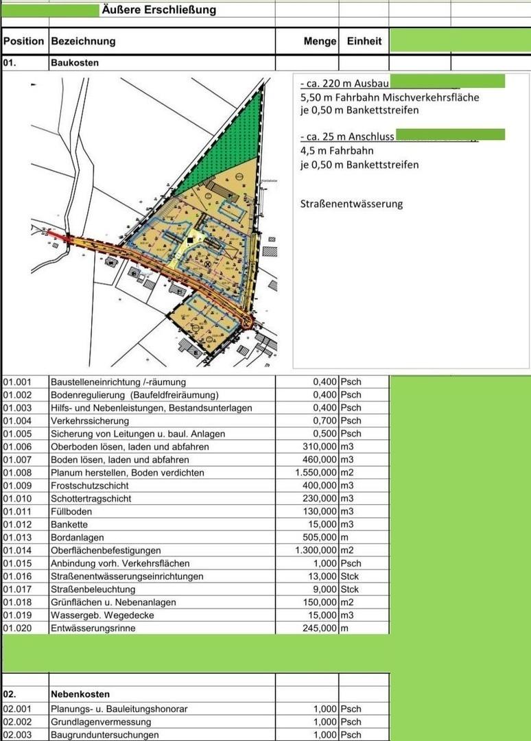 Äußere Erschließung 