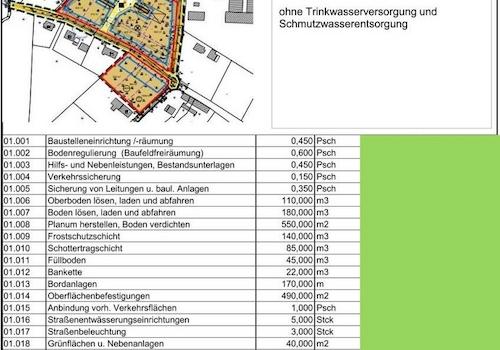 Innere Erschließung 